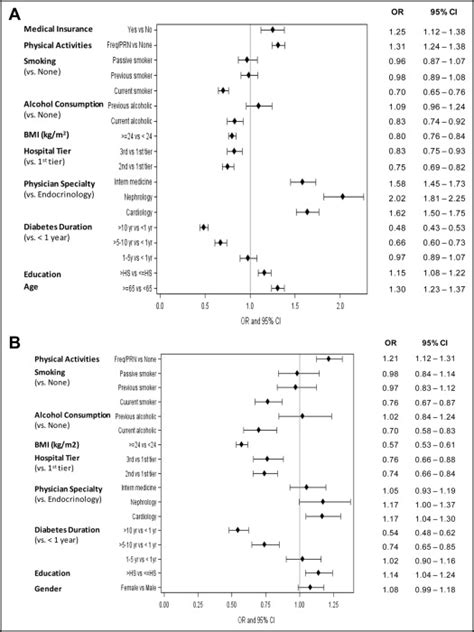 jilimacai|Primacy of the 3B approach to control risk factors for  .